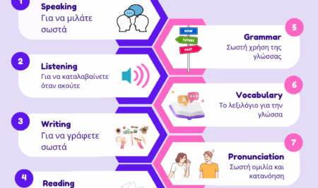 Πως θα μάθω σωστά αγγλικά και να επικοινωνώ άνετα?