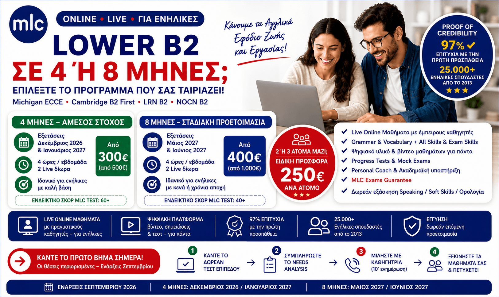 Online μαθήματα Lower B2 για ενήλικες σε 4 ή 8 μήνες – ενάρξεις Σεπτεμβρίου 2026