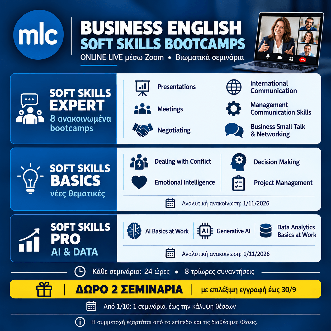 Business English soft skills για επικοινωνία για κάθε επαγγελματία